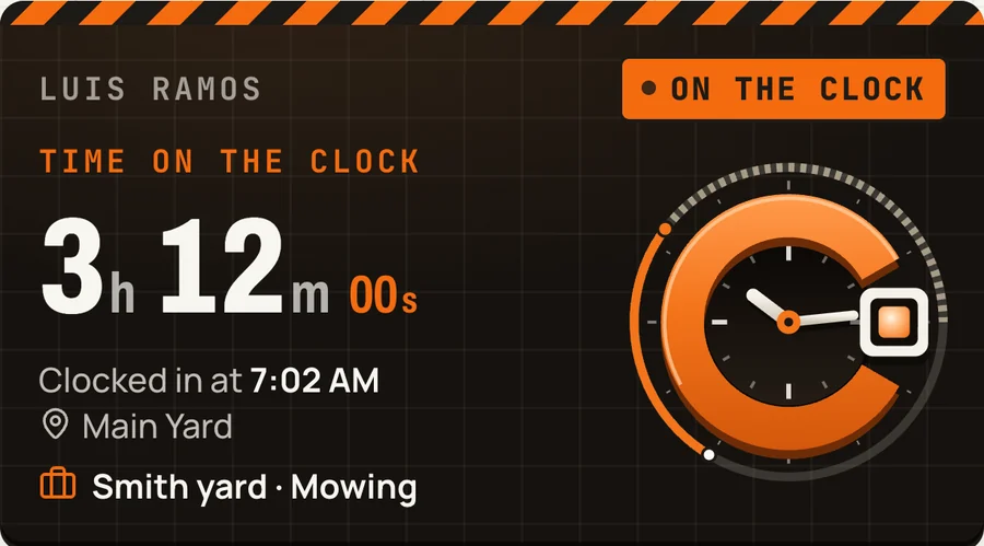 On the clock in the app: 3 hours 12 minutes, clocked in at 7:02 AM at Main Yard, job Smith yard, task Mowing.