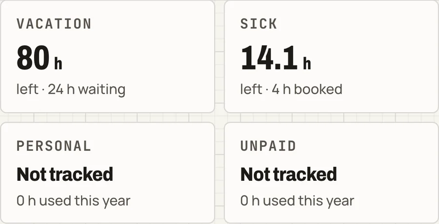 Crew time off balances: 80 hours of vacation left, 14.1 hours of sick time.